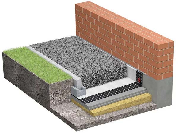 Пирог мягкой отмостки