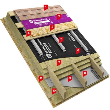 Утепленная мансарда или холодный чердак? Паро-гидроизоляция