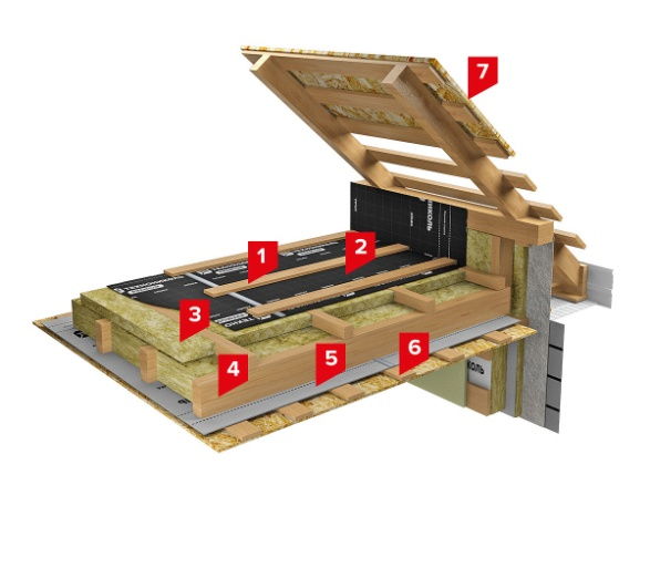 Утепленная мансарда или холодный чердак? Паро-гидроизоляция