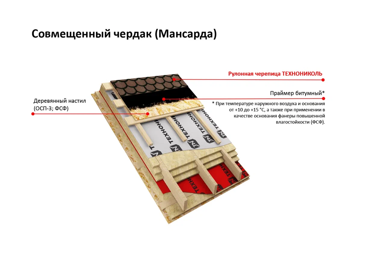 Рулонная черепица Технониколь Бобровый хвост Коричневый 8х1м