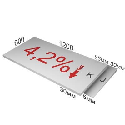 Экструдированный пенополистирол XPS Технониколь CARBON PROF SLOPE-4,2% 1200х600 (плита J)