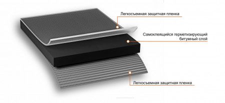 Герметизирующая лента Nicoband Duo, 10мх15см