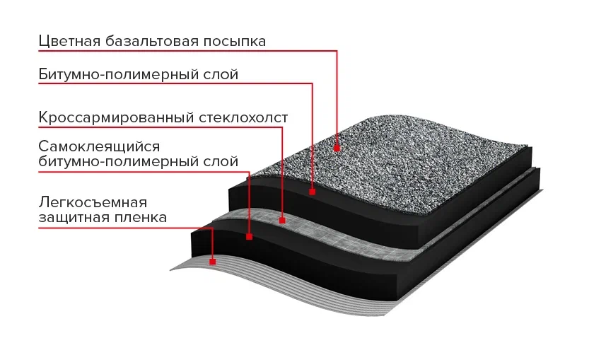 Рулонная черепица Технониколь Бобровый хвост Серый 8х1м