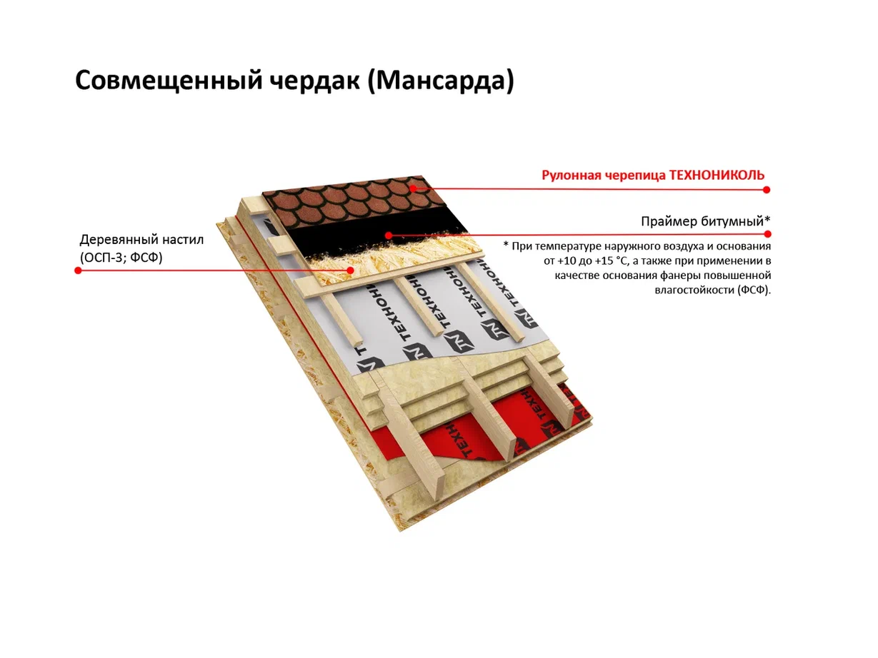 Рулонная черепица Технониколь Бобровый хвост Красный 8х1м
