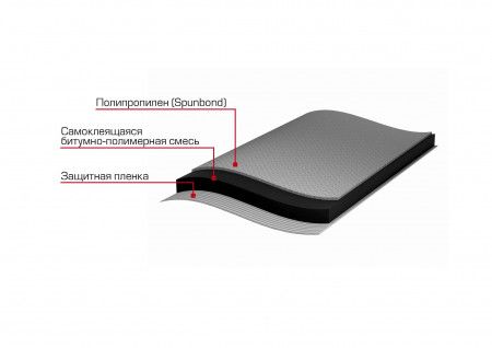 Гидроизоляция пола ТЕХНОНИКОЛЬ (7,5 м2) в Минске