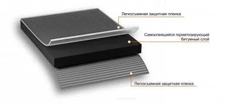 Герметизирующая лента Nicoband Duo, 10мх10см купить в Минске