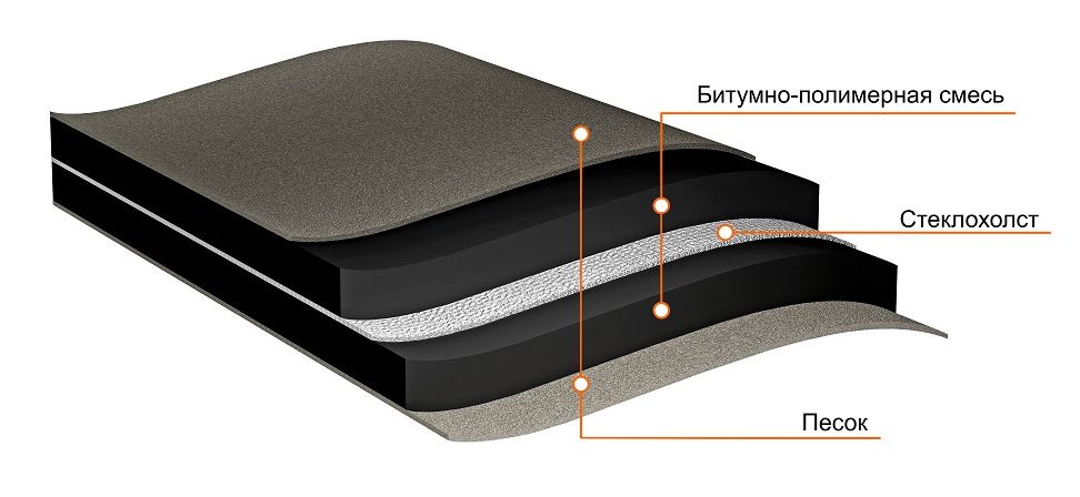 Подкладочный ковер ANDEREP GL (15 м2)