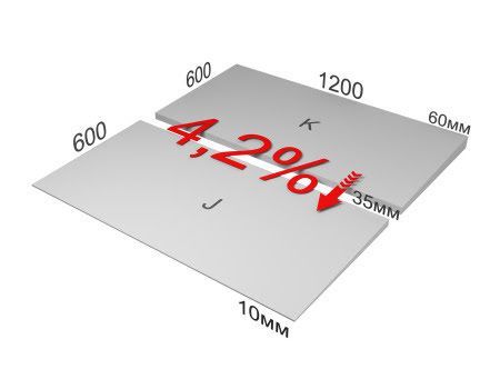 Экструдированный пенополистирол XPS Технониколь CARBON PROF SLOPE-4,2% 1200х600 (плита J)