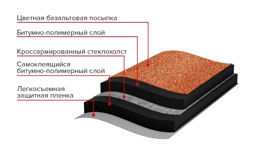 Рулонная черепица Технониколь Бобровый хвост Красный 8х1м