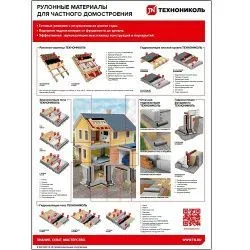 Плакат с системами применения РМ КМС, формат А2