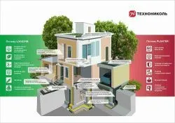 Плакат PLANTER и LOGICPIR. Области применения